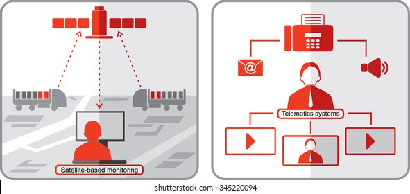 Logistics icons. Square icons. Telematics systems. Communication. Red flat icons