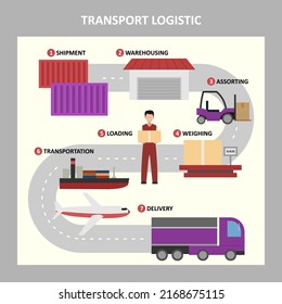 Logistics Infogaphic Set Transportation System Delivery Stock Vector ...