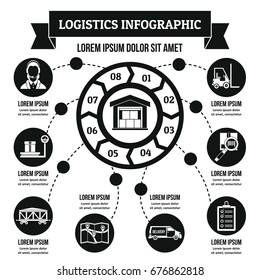 Logistics infographic banner concept. Simple illustration of logistics infographic vector poster concept for web