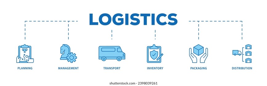 Logistics infographic icon flow process which consists of planning, management, transport, inventory, packaging, and distribution icon live stroke and easy to edit