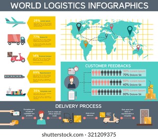 Logistics infographic set with delivery process and customer feedbacks symbols flat vector illustration 