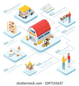 Logistics infographics layout with warehouse courier pickup air freight supervision delivery on time isometric elements vector illustration