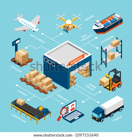 Logistics Isometric Infograhics