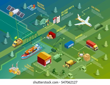 Logistics isometric infographics with titles of delivery distribution transportation processes and elements vector illustration