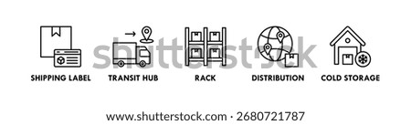 Logistics Management banner web icon illustration concept with icon of shipping label, transit hub, rack, distribution, and cold storage