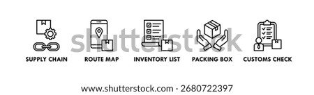 Logistics Management banner web icon illustration concept with icon of supply chain, route map, inventory list, packing box, and customs check