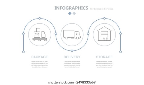Logistics modern circular infographic reflecting logistics services such as cargo packaging, car delivery, storage in the warehouse Supply Chain. EPS 10