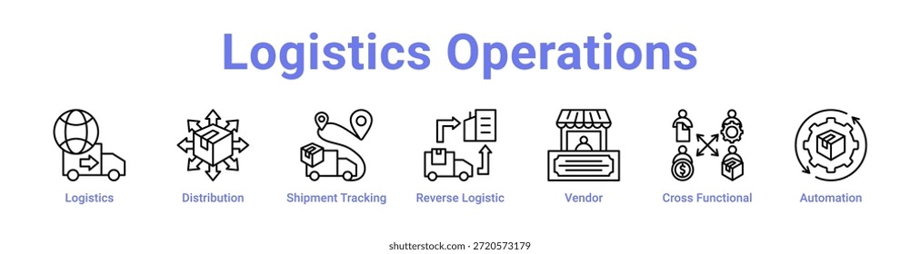 Anuncio y colección del ícono de Operaciones Logísticas