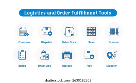 Logistics and Order Fulfillment Tools. Order Dispatch, Order Flow, Storage, Driver App, Order Intake, Barcode Scanner, Warehouse Scan, Shipment Dispatch, Shipment Overview, Batch Docs
