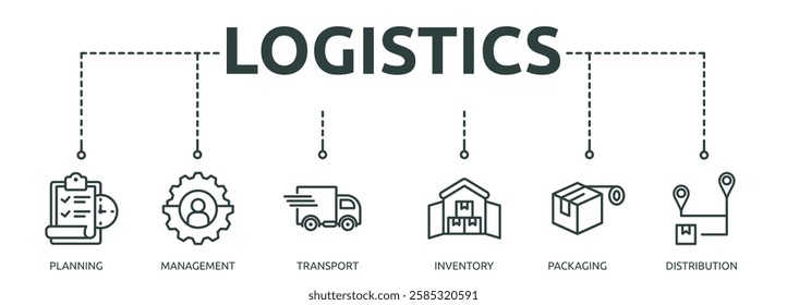 logistics outline banner icon of planning, management, transport, inventory, packaging, distribution