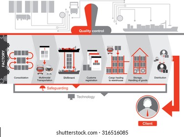 Logistics plan. Red-grey icons. Quality control
