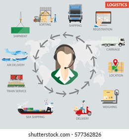 Logistics Process Infographics From Order To Delivery. Vector Flat Template Of Stages Fro Shipping Goods With Service Operator