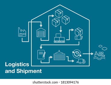 Logistics and Shipment - Infographic Linear Style