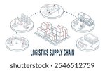 Logistics Supply Chain Management concept with description of Fleet management, Warehousing, Materials handling, Inventory and Demand planning. Vector illustration eps10