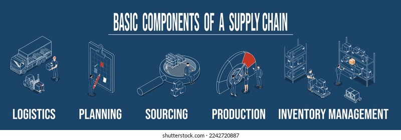 Logistics Supply Chain Management Concept banner with icons and a description of Fleet management, Warehousing, Materials handling, Inventory and Demand planning. Vector illustration eps10