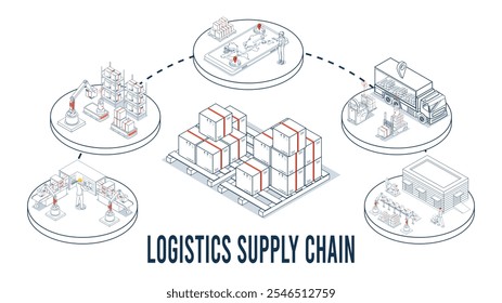 Conceito de Gerenciamento da Cadeia de Suprimentos de Logística com descrição de Gerenciamento de Frota, Armazenamento, Manuseio de Materiais, Inventário e Planejamento de Demanda. Ilustração vetorial eps10