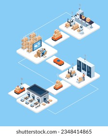 Gestión de la Cadena de Suministro Logístico - Concepto SCM con Adquisiciones, Fabricación, Almacenamiento, Tecnología de la Información, Distribución, Transporte. Ilustración vectorial eps10