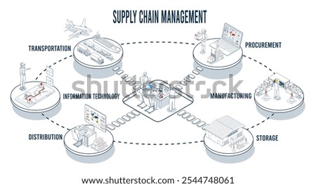 Logistics Supply Chain Management (SCM) Concept including Procurement, Manufacturing, Storage, IT, Distribution, and Transportation infographic. Vector illustration eps10