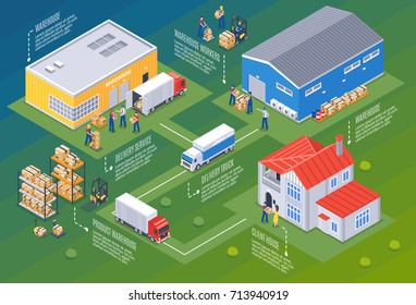 Logistics And Warehouse Composition With Delivery And Transportation Symbols Isometric Vector Illustration