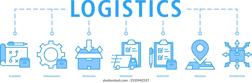 Logística web ícone vetor ilustração conceito com ícone de (planejamento, gerenciamento, embalagem, transporte, inventário, rastreamento, distribuição)