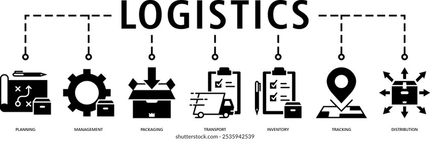 Logística web ícone vetor ilustração conceito com ícone de (planejamento, gerenciamento, embalagem, transporte, inventário, rastreamento, distribuição)