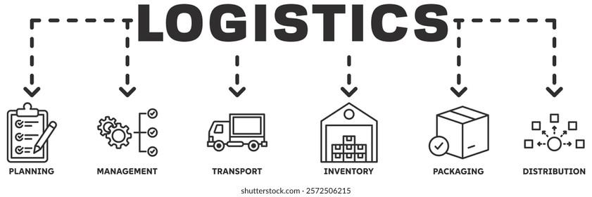 Logistisc banner web icon vector illustration concept with icon of planning, management, transport, inventory, packaging, distribution