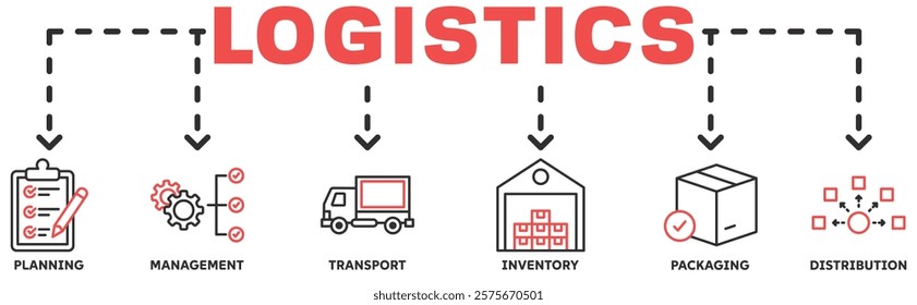 Logistisc banner web icon vector illustration concept with icon of planning, management, transport, inventory, packaging, distribution