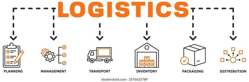 Logistisc banner web icon vector illustration concept with icon of planning, management, transport, inventory, packaging, distribution