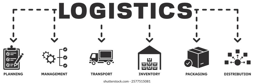 Logistisc banner web icon vector illustration concept with icon of planning, management, transport, inventory, packaging, distribution