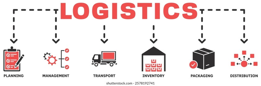 Logistisc banner web icon vector illustration concept with icon of planning, management, transport, inventory, packaging, distribution