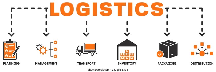 Logistisc banner web icon vector illustration concept with icon of planning, management, transport, inventory, packaging, distribution