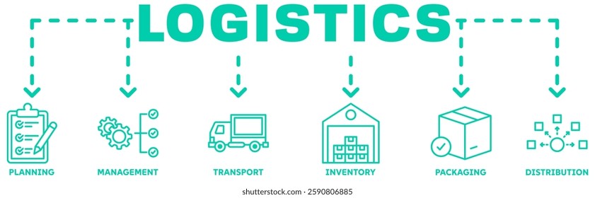 Logistisc banner web icon vector illustration concept with icon of planning, management, transport, inventory, packaging, distribution