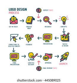 Logo Design Process Vector Illustration, Concept For Web Banners And Printed Materials