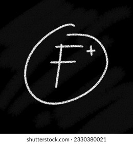 Logo value 10 20 30 40 50 60 70 80 90 100, A B C D E F, cross logo, mines, plus, exclamation mark and question mark, yes, no, check and cross false mark against black chalk board background