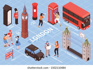 London isometric flowchart with red telephone box royal guards post box tower bridge vintage elements vector illustration