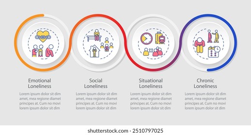 A solidão forma infográficos círculos sequência. Autoisolamento, psicologia. Depressão, solidão. Layout de visualização com 4 etapas. Apresentação do processo de loop do gráfico de informações