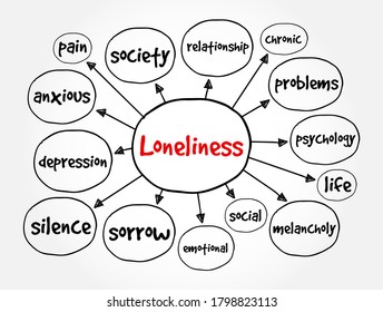Loneliness mind map, concept for presentations and reports