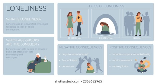 Einsamkeit, Einsamkeit, flacher Infosatz von bearbeitbaren Texttipps und Zeichen von Menschen verschiedener Altersvektorgrafik
