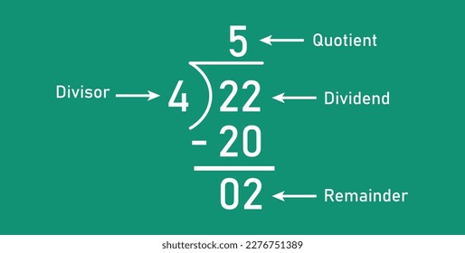 Long division steps. Parts of division. Properties of division. Divisor, dividend, quotient and remainder. Math for kids.