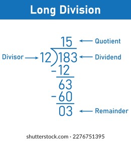 Largos pasos de división. Partes de división. Propiedades de la división. Divisor, dividendo, cociente y resto. Matemáticas para los niños.