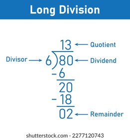 Long division steps. Parts of division. Properties of division. Divisor, dividend, quotient and remainder. Math for kids.