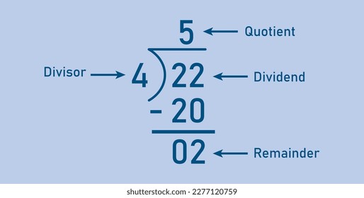 Long division steps. Parts of division. Properties of division. Divisor, dividend, quotient and remainder. Math for kids.