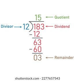 Long division steps. Parts of division. Properties of division. Divisor, dividend, quotient and remainder. Math for kids.