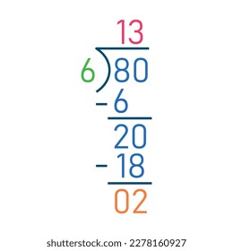 Long division steps. Parts of division. Properties of division. Divisor, dividend, quotient and remainder. Math for kids.