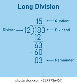 Long division steps. Parts of division. Properties of division. Divisor, dividend, quotient and remainder. Math for kids.