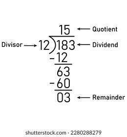 Largos pasos de división. Partes de división. Propiedades de la división. Divisor, dividendo, cociente y resto. Matemáticas para los niños.