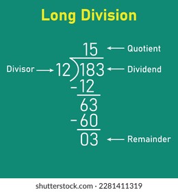 Long division steps. Parts of division. Properties of division. Divisor, dividend, quotient and remainder. Math for kids.