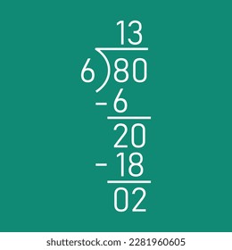 Long division steps. Parts of division. Properties of division. Divisor, dividend, quotient and remainder. Math for kids.