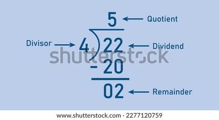Long division steps. Parts of division. Properties of division. Divisor, dividend, quotient and remainder. Math for kids. Foto stock © 