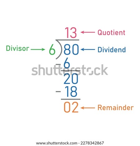 Long division steps. Parts of division. Properties of division. Divisor, dividend, quotient and remainder. Math for kids.